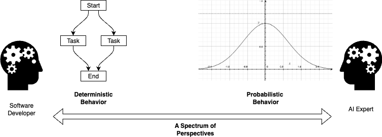 Developer to AI Expert Spectrum