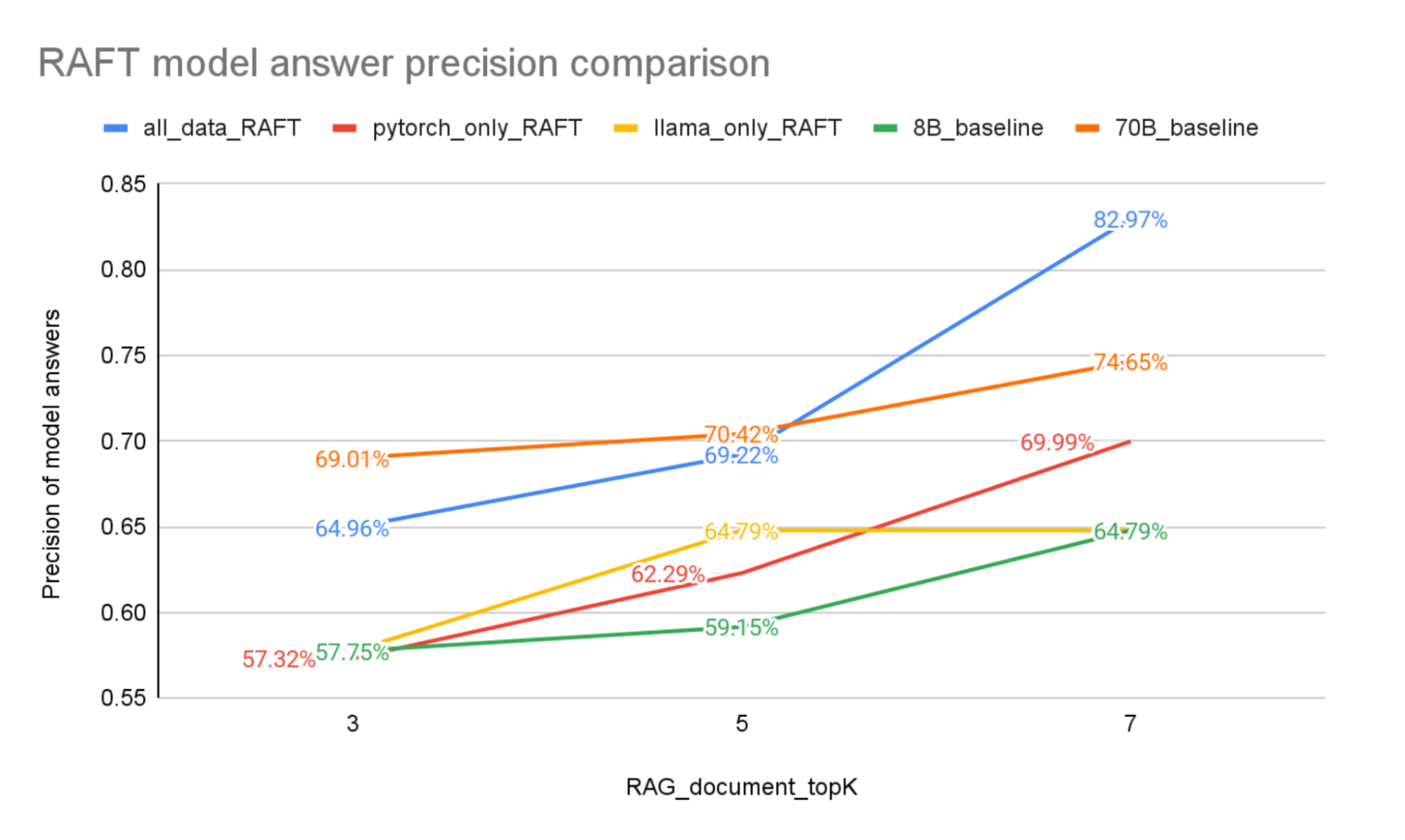 Precision Comparison