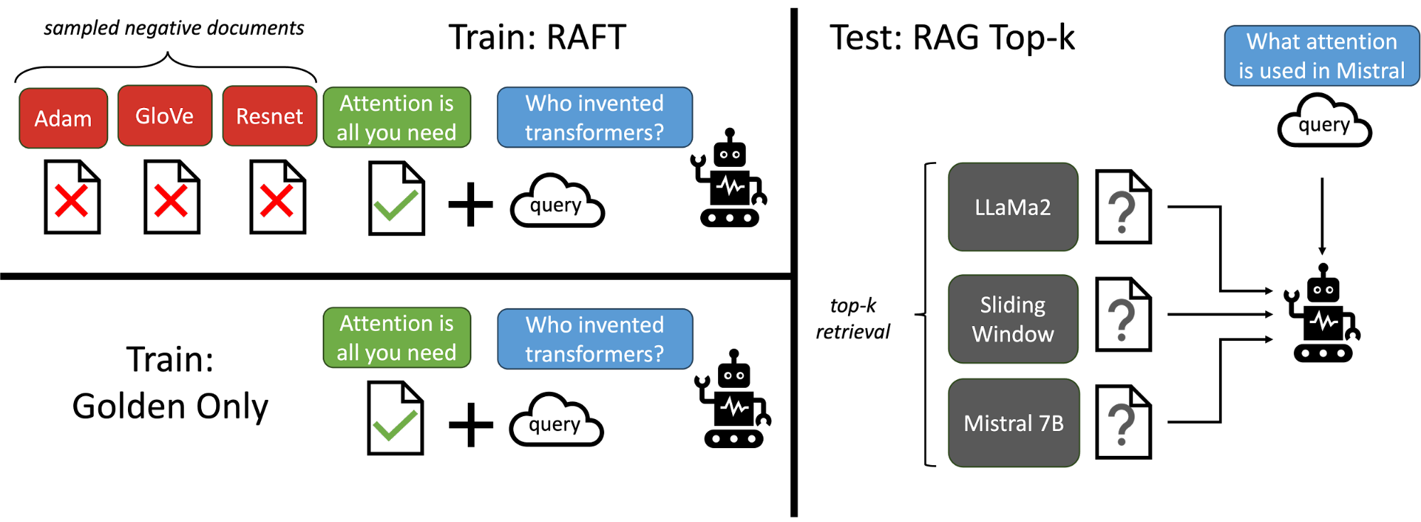 RAFT Concepts