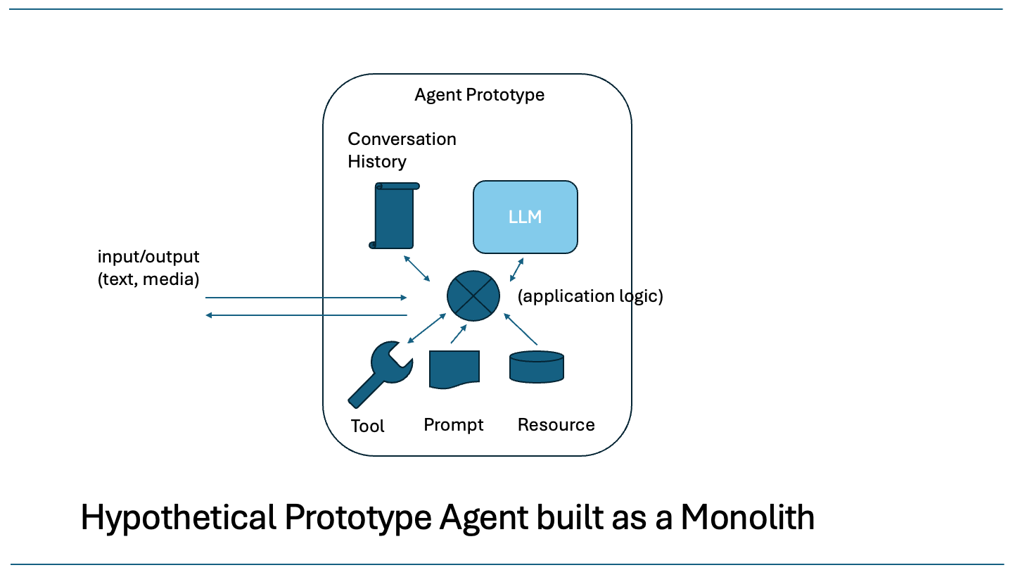 A hypothetical monolith agent architecture