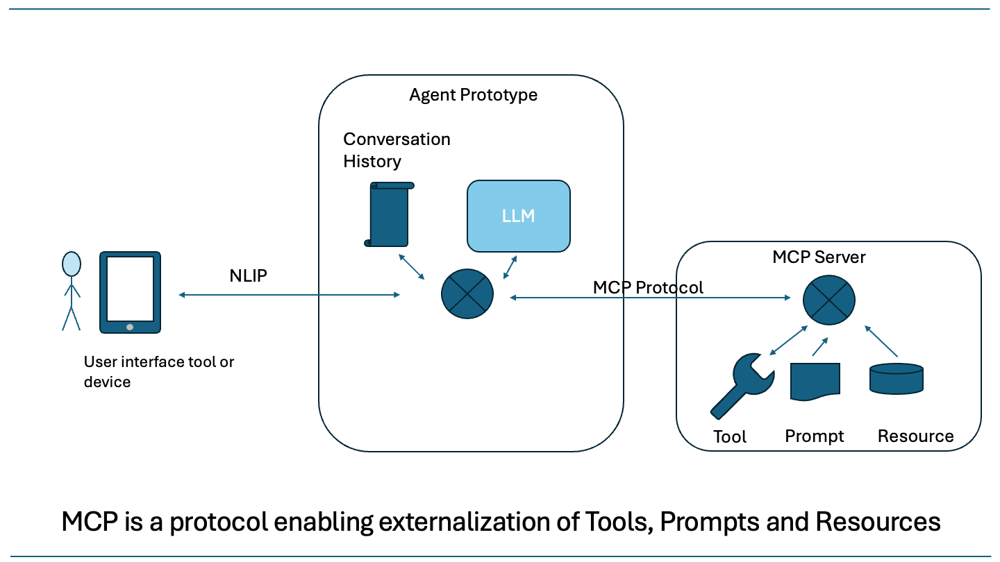 Model Context Protocol