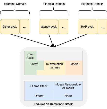 Reference Stack Details | The Evaluation Reference Stack