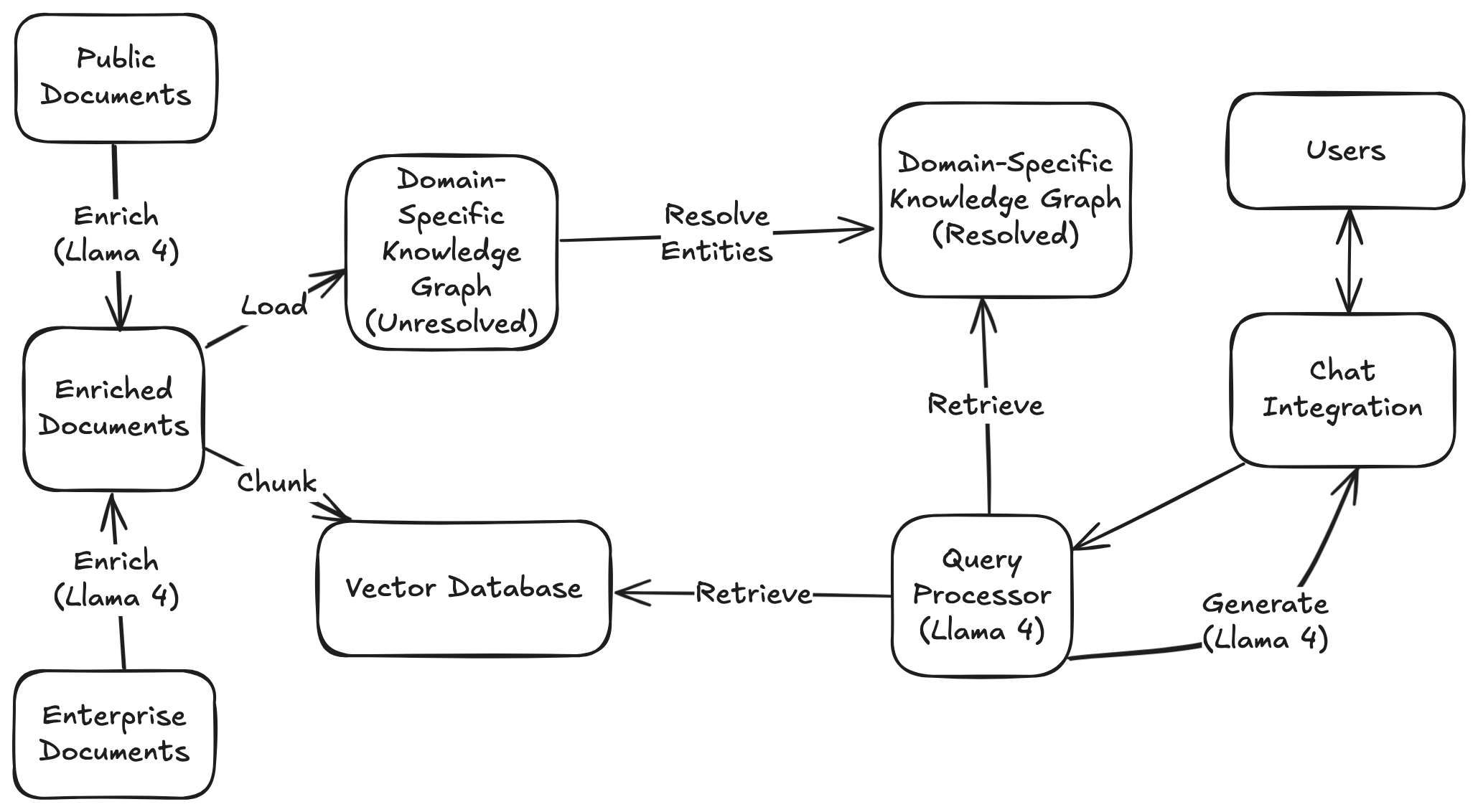 kg diagram