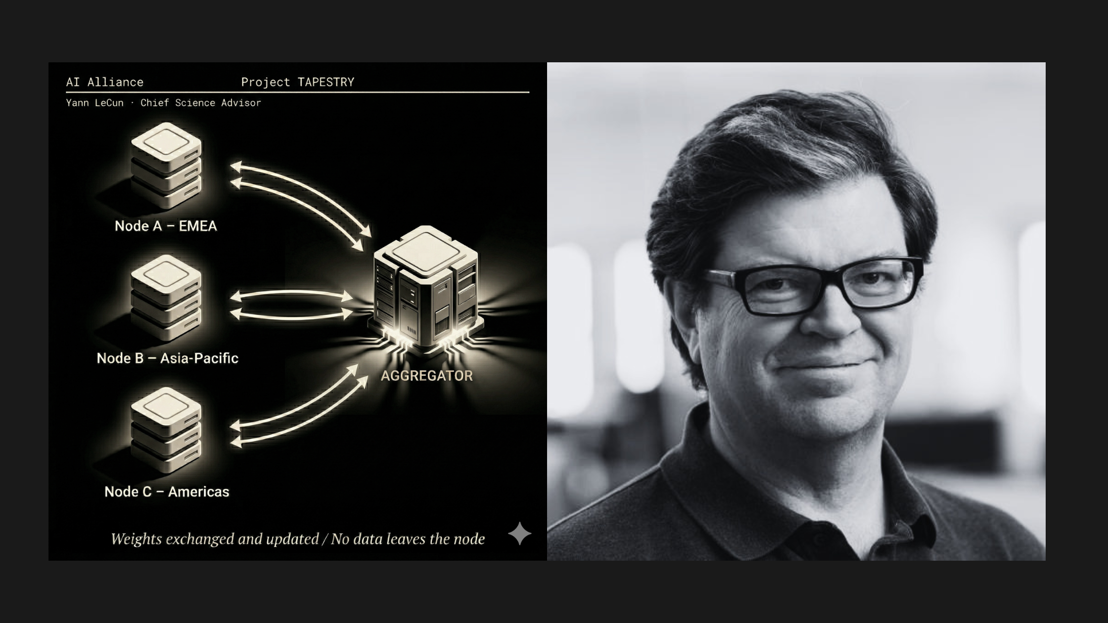 Project Tapestry Platform Architecture